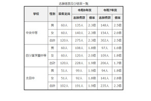 画像 1