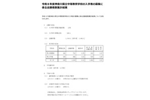 画像 1