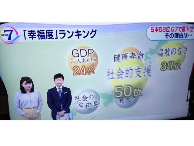 日本は幸福度58位です、って言われてもピンとこないんだけど