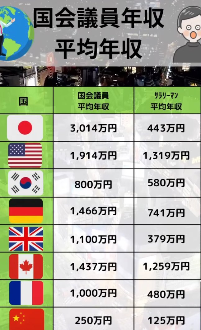 議員の給料を成果連動にするのはそれはそれで大変